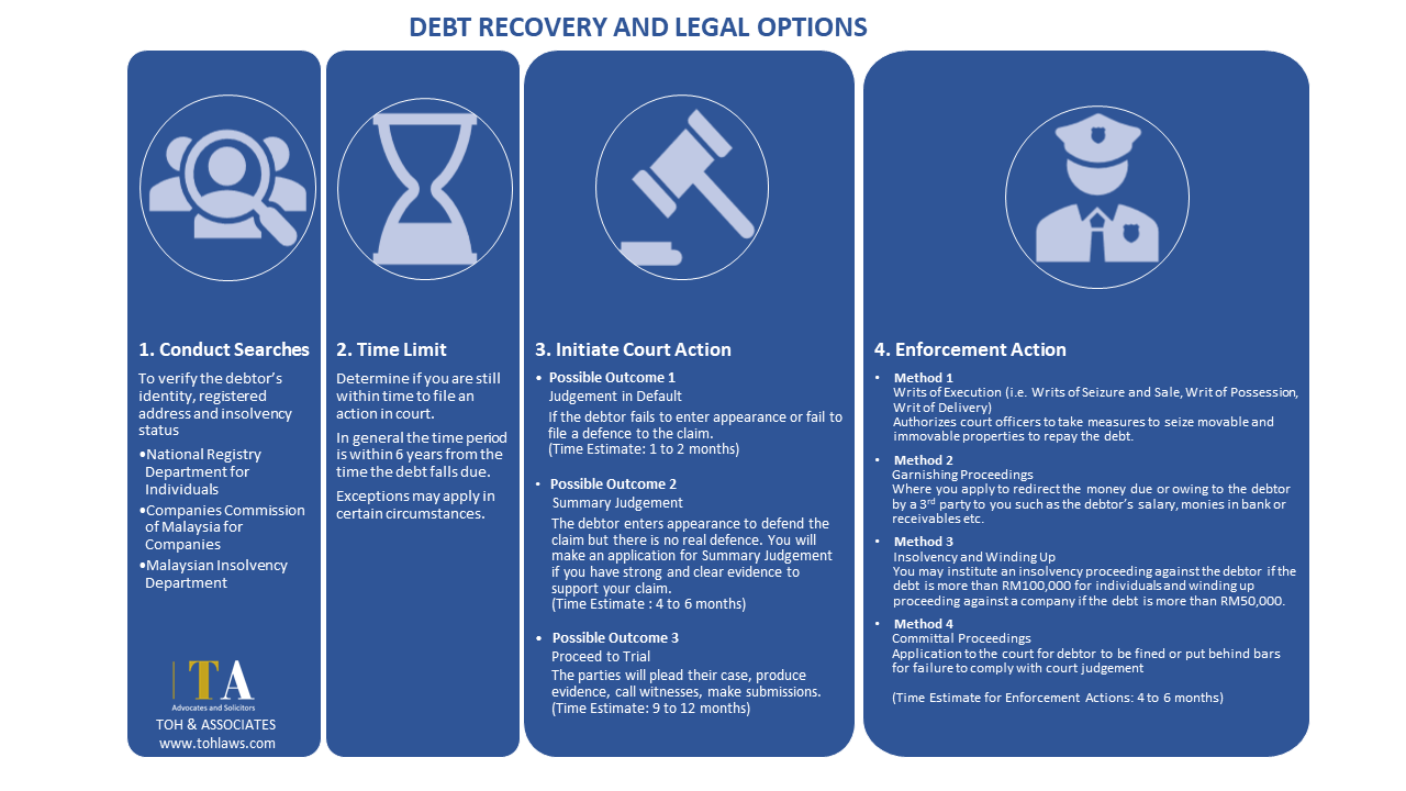 20210731 Debt Recovery